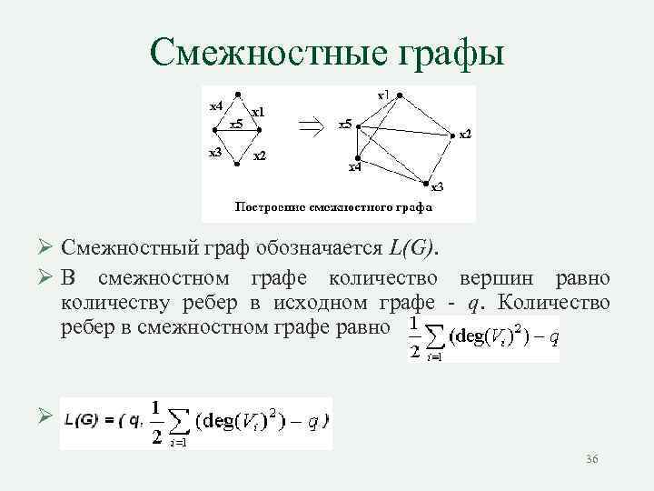 Количество графа