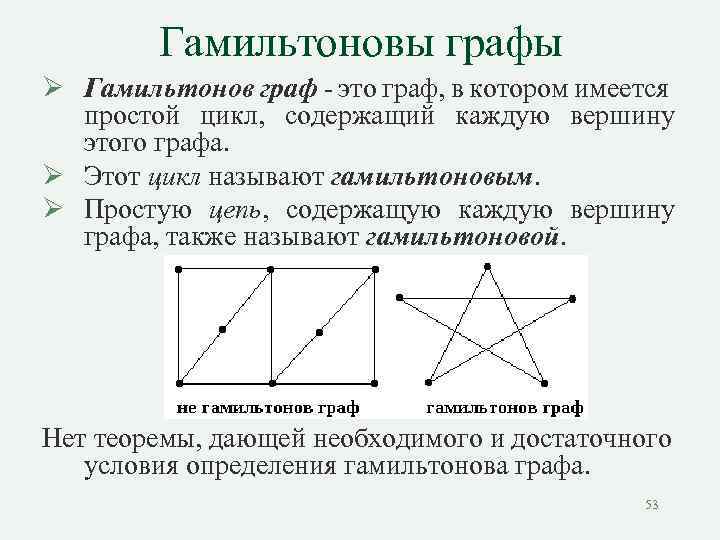 Теория графов картинки