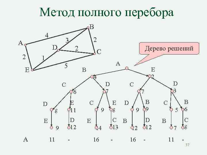 Графы история