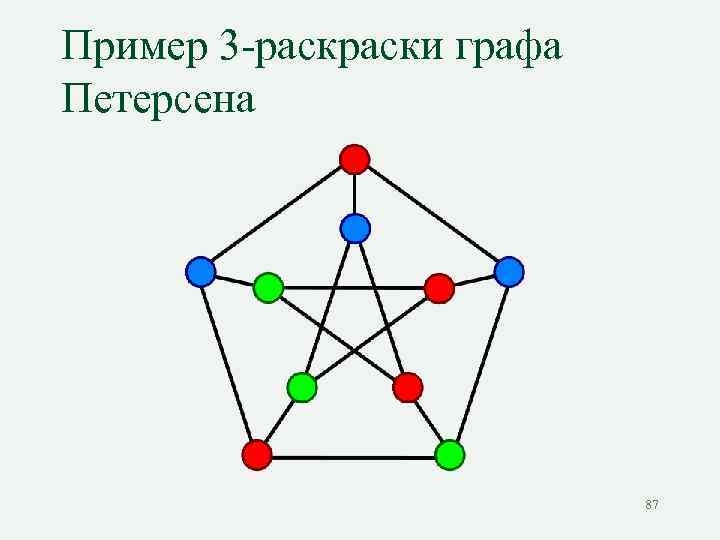 Пример 3 -раски графа Петерсена 87 