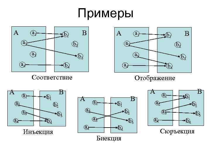 Примеры А а 1 В b 1 а 2 А b 2 а 3