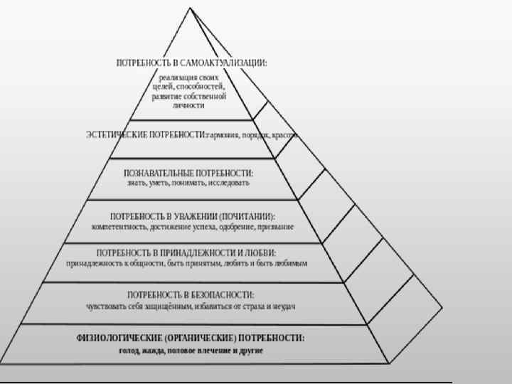    Важно помнить Подростковый возраст характеризуется неуверенностью, незнанием многого, фобиями (страх своей
