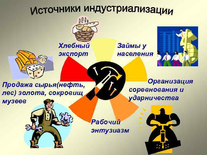  Хлебный Займы у экспорт населения Продажа сырья(нефть, Организация лес) золота, сокровищ соревнования и