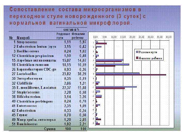 Качественный состав микрофлоры. Дисбактериоз по Осипову. Анализ микробного состава. Масс-спектрометрия дисбактериоз. Сти состав микробиология.