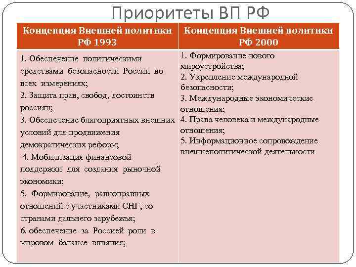 Концепция молодежной политики рф определяет понятие молодежь составьте план