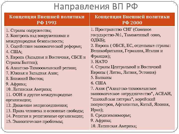 План внешней политики