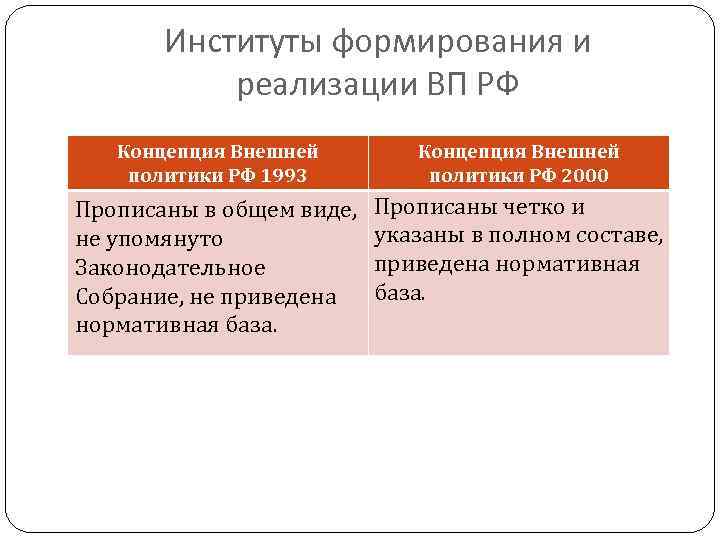 План внешняя политика англии