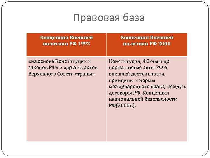 Кто осуществляет руководство внешней политикой рф