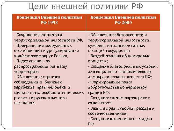 Концепция внешней политики государства