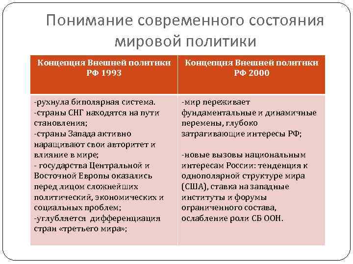 Кто осуществляет руководство внешней политикой рф