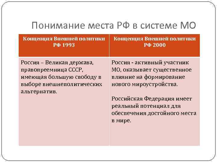 Кто осуществляет руководство внешней политикой рф