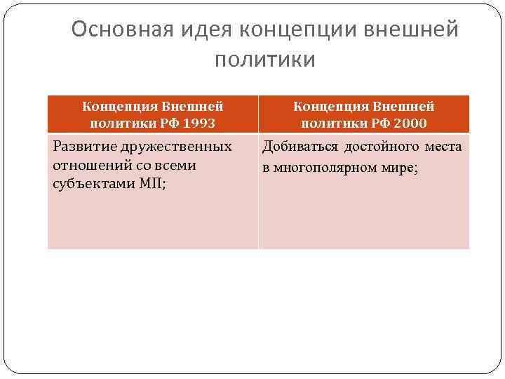 Кто осуществляет руководство внешней политикой рф