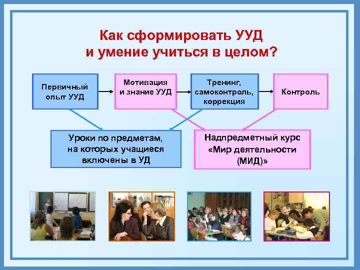 Как сформировать УУД и умение учиться в целом? Первичный опыт УУД Мотивация и знание