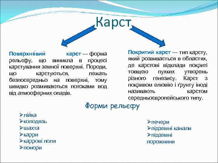 Карст Поверхне вий карст — форма рельєфу, що виникла в процесі карстування земної поверхні.