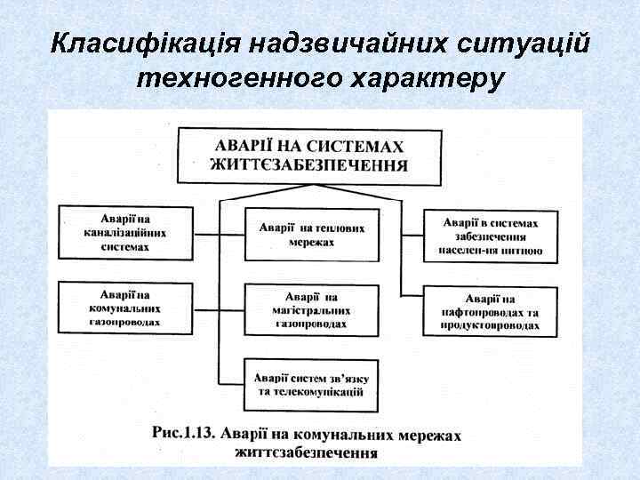 Класифікація надзвичайних ситуацій техногенного характеру 