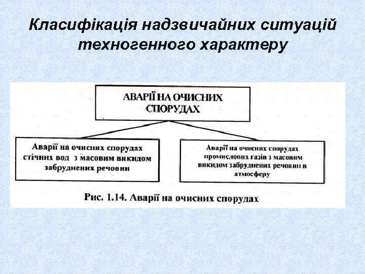 Класифікація надзвичайних ситуацій техногенного характеру 