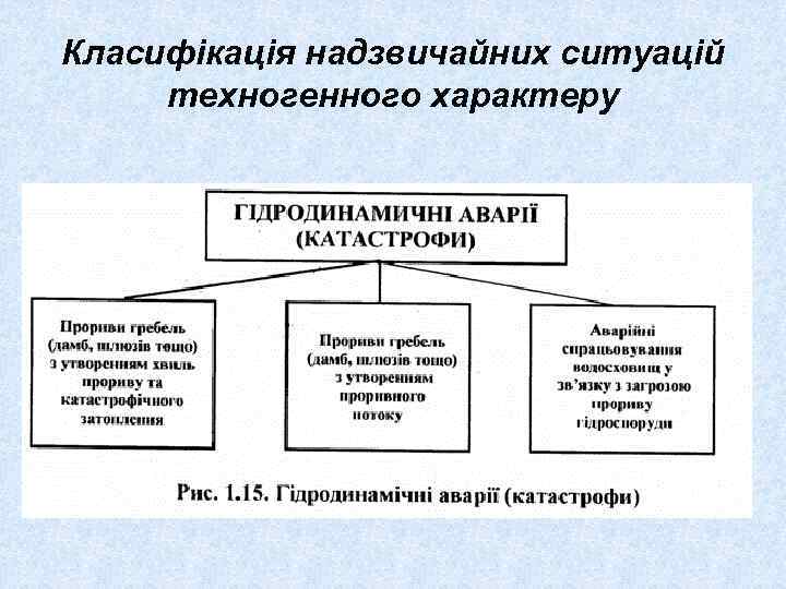 Класифікація надзвичайних ситуацій техногенного характеру 