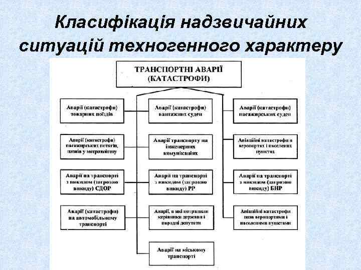 Класифікація надзвичайних ситуацій техногенного характеру 