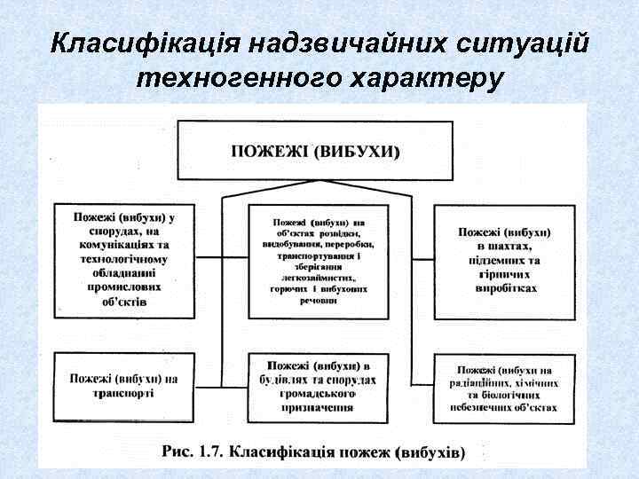 Класифікація надзвичайних ситуацій техногенного характеру 