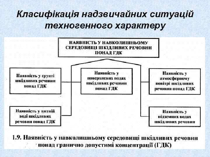 Класифікація надзвичайних ситуацій техногенного характеру 