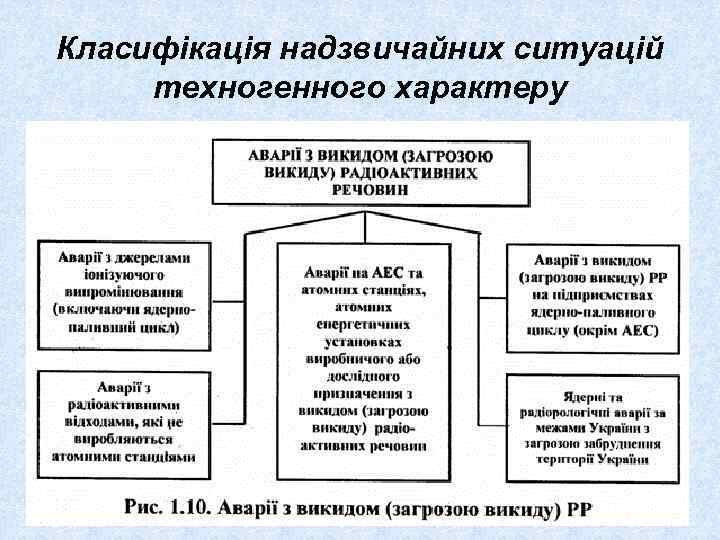 Класифікація надзвичайних ситуацій техногенного характеру 