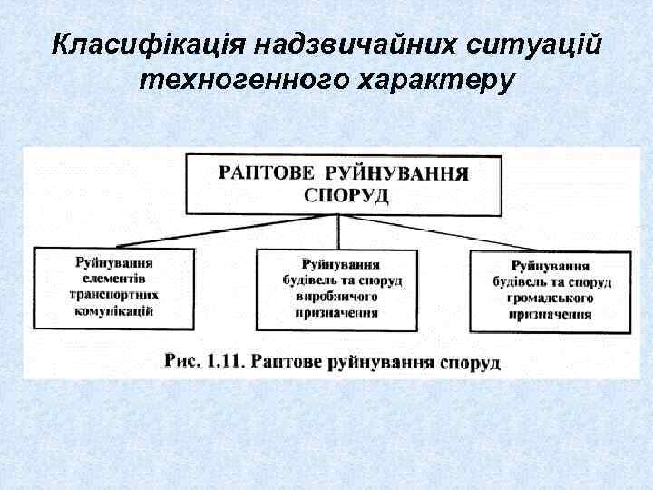 Класифікація надзвичайних ситуацій техногенного характеру 