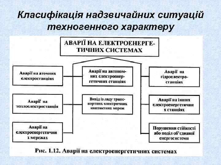 Класифікація надзвичайних ситуацій техногенного характеру 