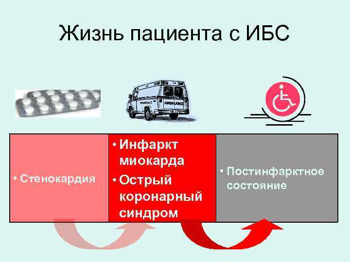 Жизнь пациента с ИБС • Стенокардия • Инфаркт миокарда • Острый коронарный синдром •