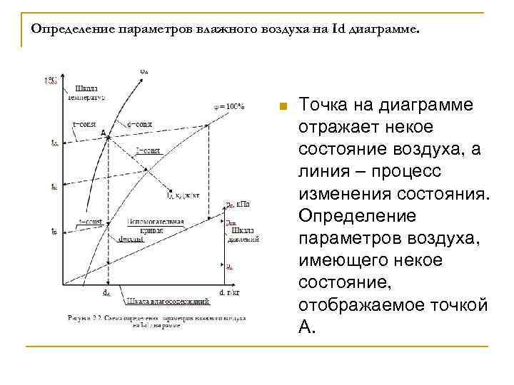 И д диаграмма