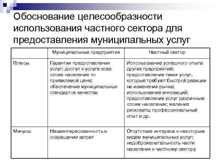 Обоснование целесообразности использования частного сектора для предоставления муниципальных услуг Муниципальные предприятия Частный сектор Плюсы