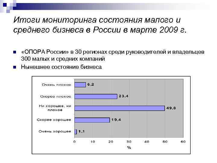 Итоги мониторинга состояния малого и среднего бизнеса в России в марте 2009 г. n