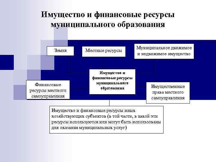 Использования муниципальных ресурсов