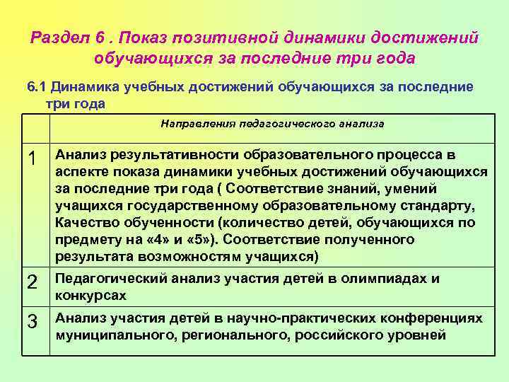 Раздел 6. Показ позитивной динамики достижений обучающихся за последние три года 6. 1 Динамика