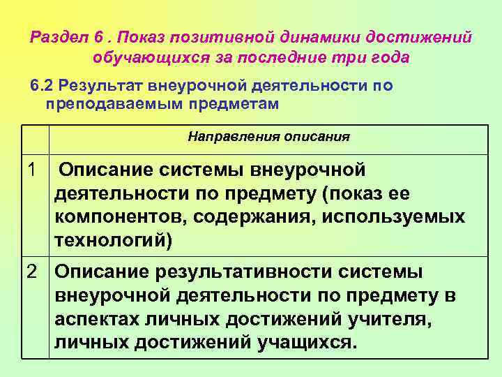 Раздел 6. Показ позитивной динамики достижений обучающихся за последние три года 6. 2 Результат