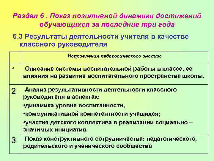 Раздел 6. Показ позитивной динамики достижений обучающихся за последние три года 6. 3 Результаты