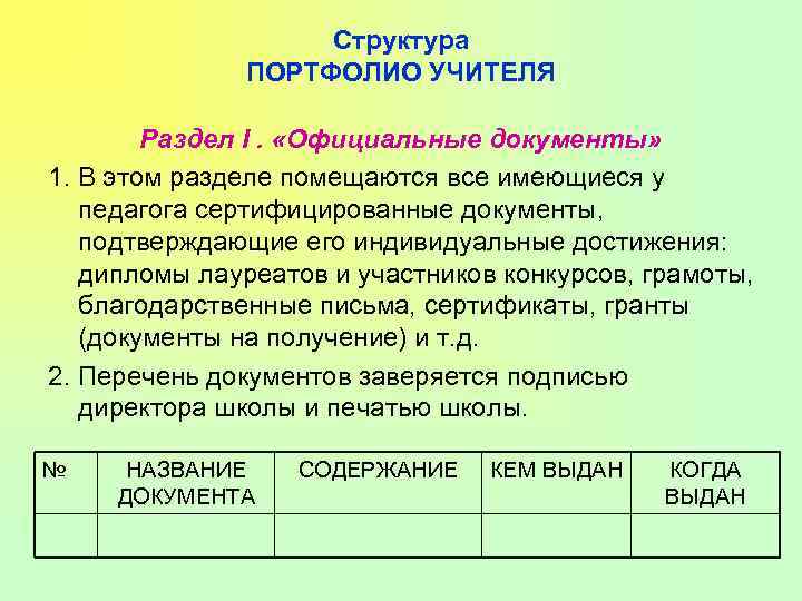 Структура ПОРТФОЛИО УЧИТЕЛЯ Раздел I. «Официальные документы» 1. В этом разделе помещаются все имеющиеся