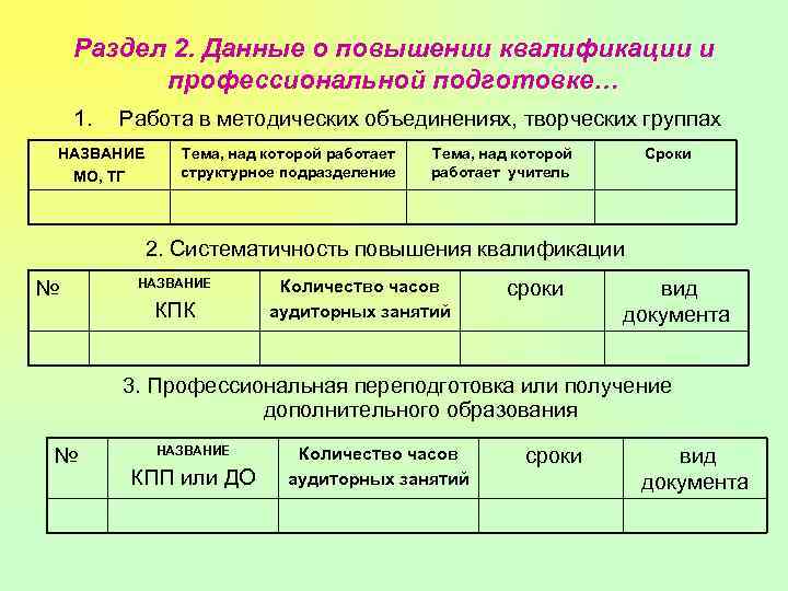 Раздел 2. Данные о повышении квалификации и профессиональной подготовке… 1. Работа в методических объединениях,