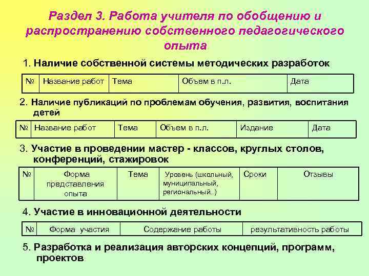Раздел 3. Работа учителя по обобщению и распространению собственного педагогического опыта 1. Наличие собственной