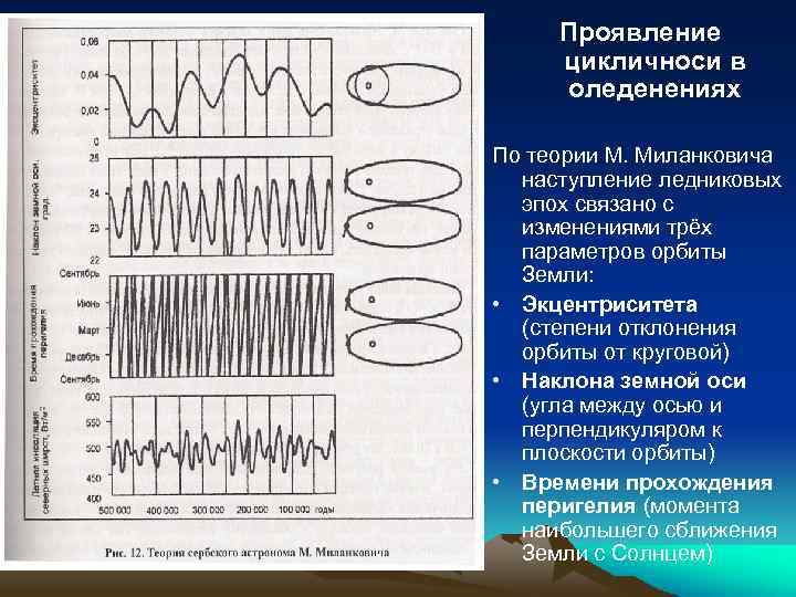  Проявление цикличноси в оледенениях По теории М. Миланковича наступление ледниковых эпох связано с