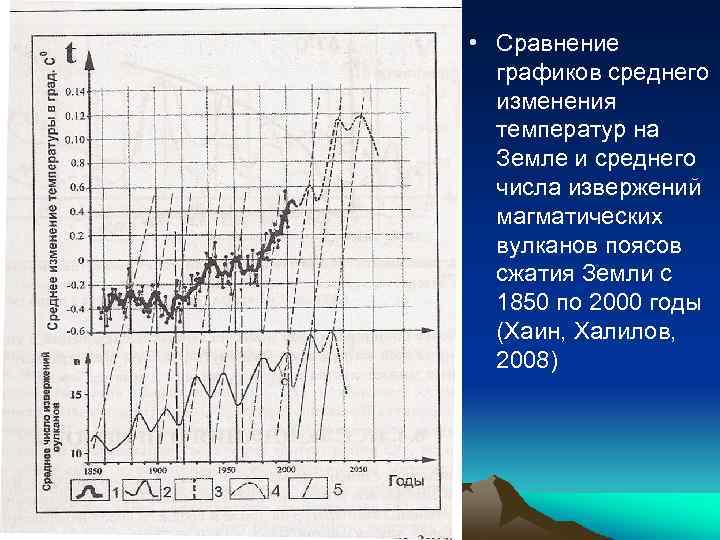  • Сравнение графиков среднего изменения температур на Земле и среднего числа извержений магматических