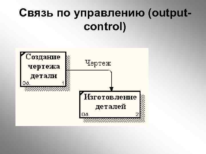 Связь по управлению (outputсontrol) 