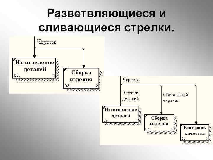 Разветвляющиеся и сливающиеся стрелки. 