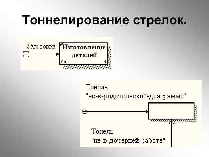 Тоннелирование стрелок. 