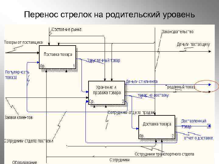 Перенос стрелок на родительский уровень 