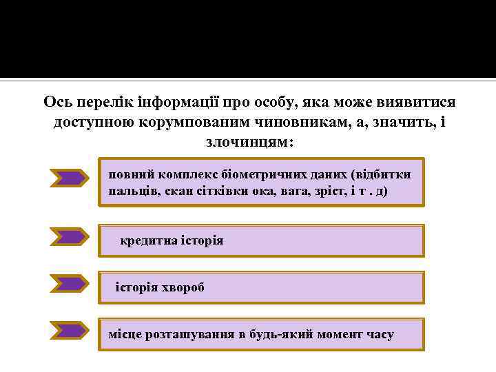 Ось перелік інформації про особу, яка може виявитися доступною корумпованим чиновникам, а, значить, і