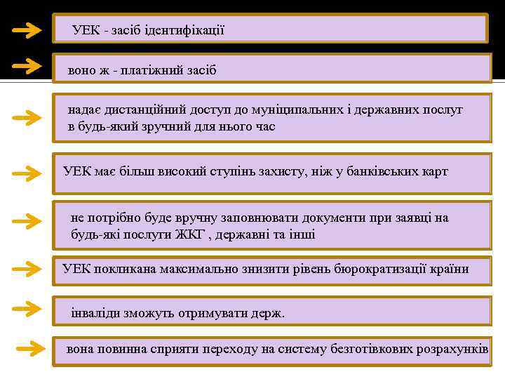 УЕК - засіб ідентифікації воно ж - платіжний засіб надає дистанційний доступ до муніципальних