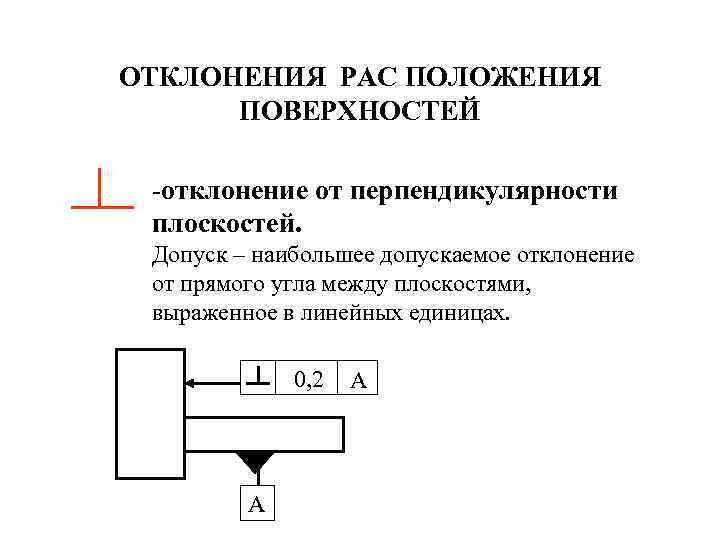 ОТКЛОНЕНИЯ РАС ПОЛОЖЕНИЯ ПОВЕРХНОСТЕЙ -отклонение от перпендикулярности плоскостей. Допуск – наибольшее допускаемое отклонение от