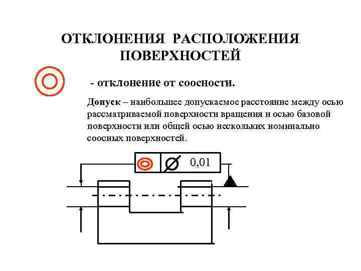 ОТКЛОНЕНИЯ РАСПОЛОЖЕНИЯ ПОВЕРХНОСТЕЙ - отклонение от соосности. Допуск – наибольшее допускаемое расстояние между осью