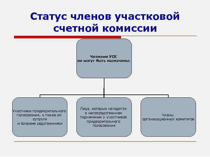 Цель комиссии. Функции Счетной комиссии. Работает счетная комиссия. Статус члена комиссии. Ответственность члена Счетной комиссии.