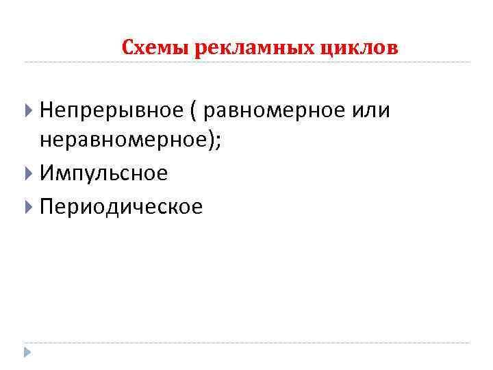 Схемы рекламных циклов Непрерывное ( равномерное или неравномерное); Импульсное Периодическое 